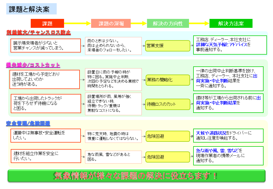 某大手建設会社導入事例