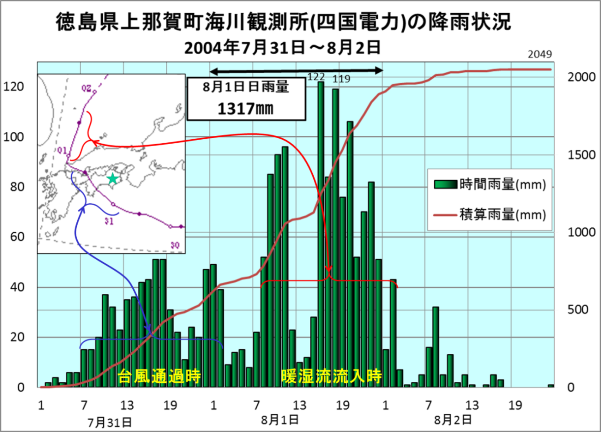 平成16年台風10号 日雨量1317㎜_1