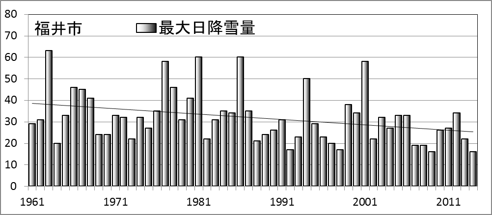 北陸の雪の降り方が変わった_3