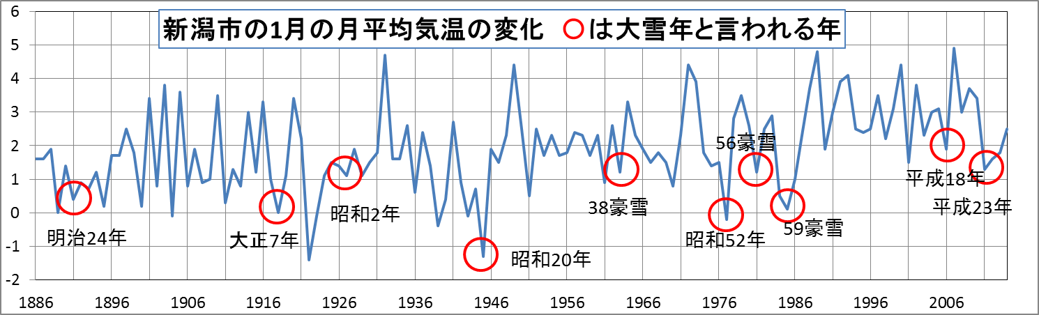 新潟県三俣の大雪崩