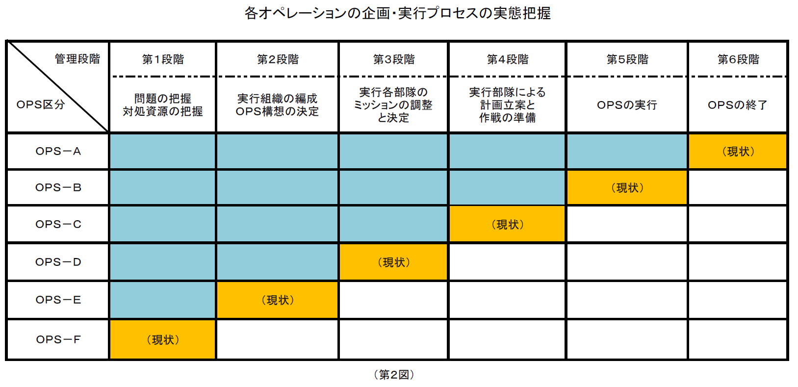 共同作戦の管理
