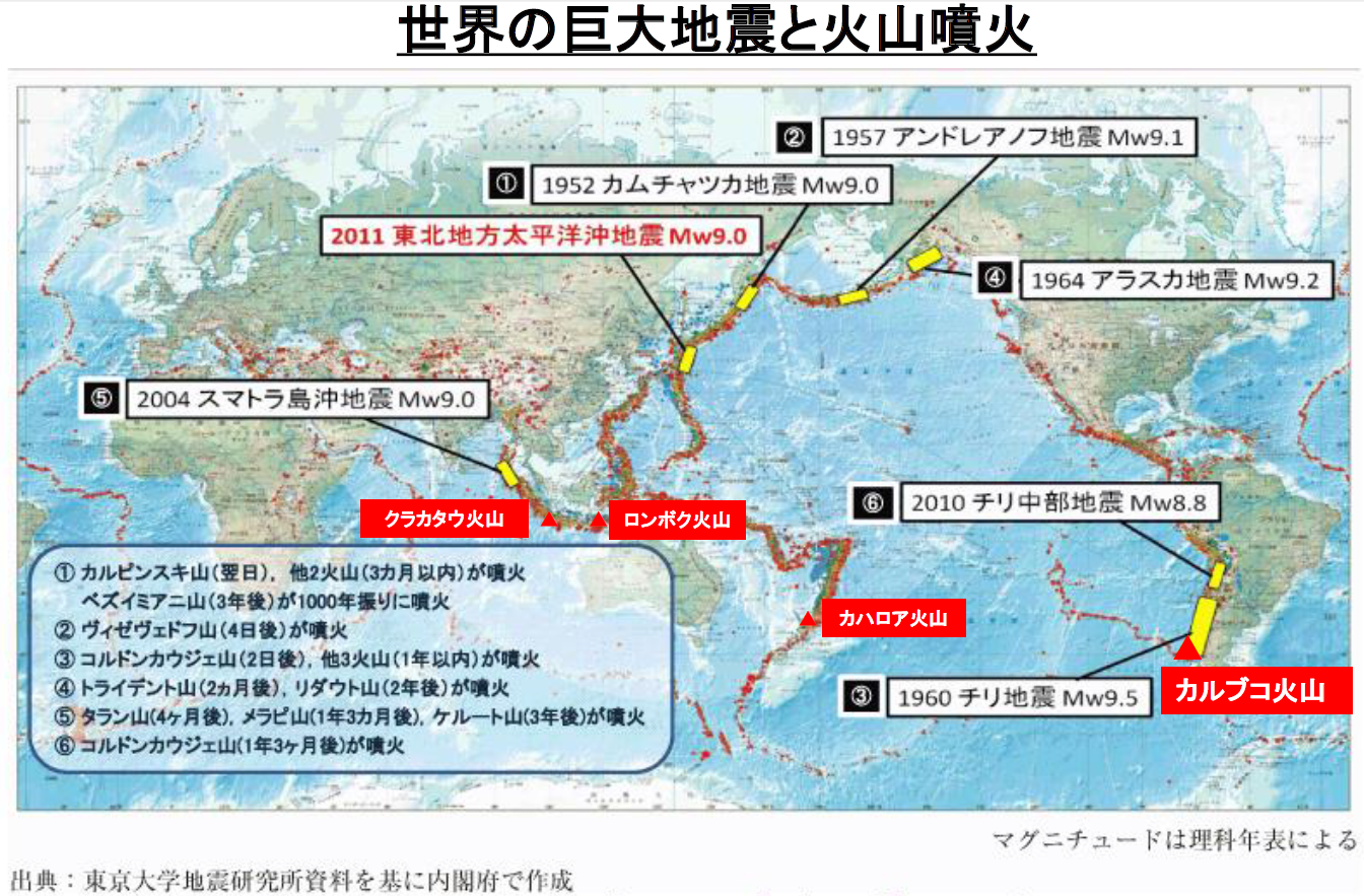 世界の活火山の分布