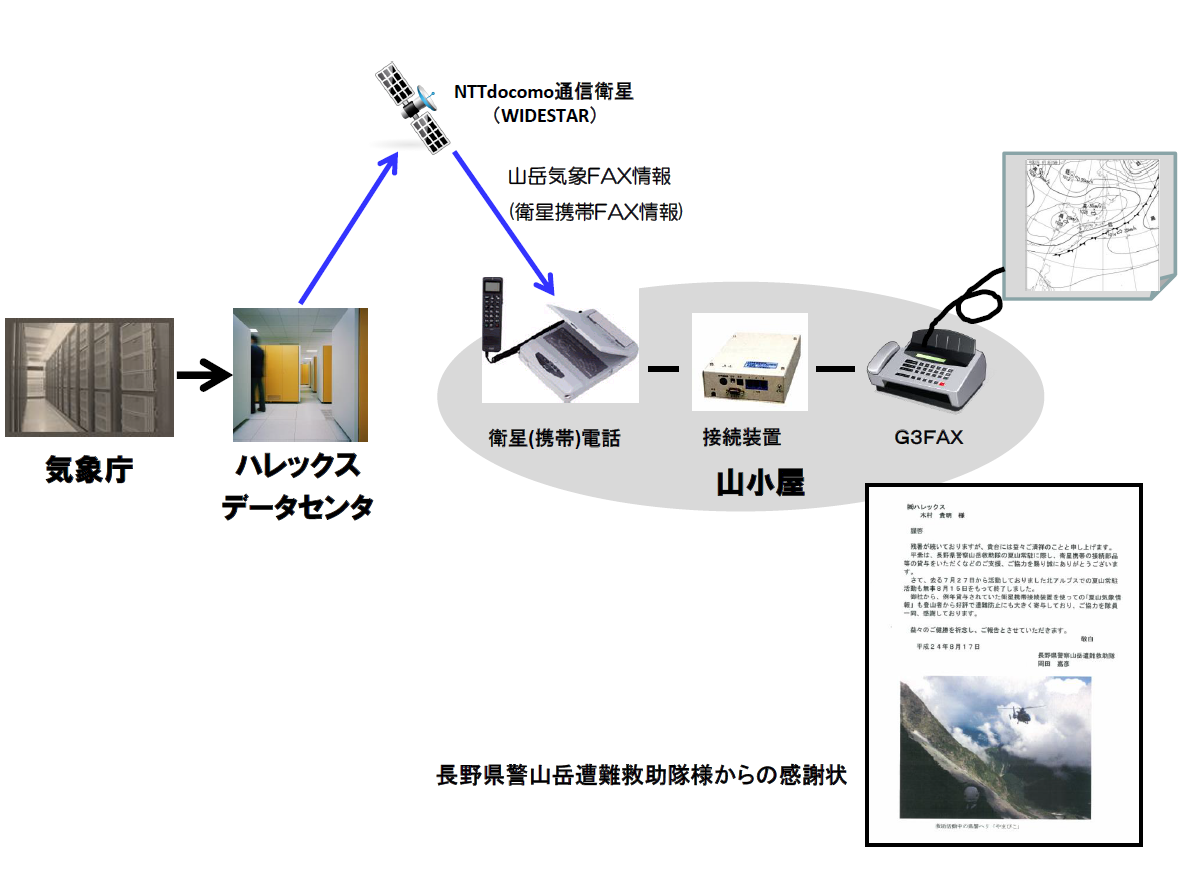 登山医学会誌 図1
