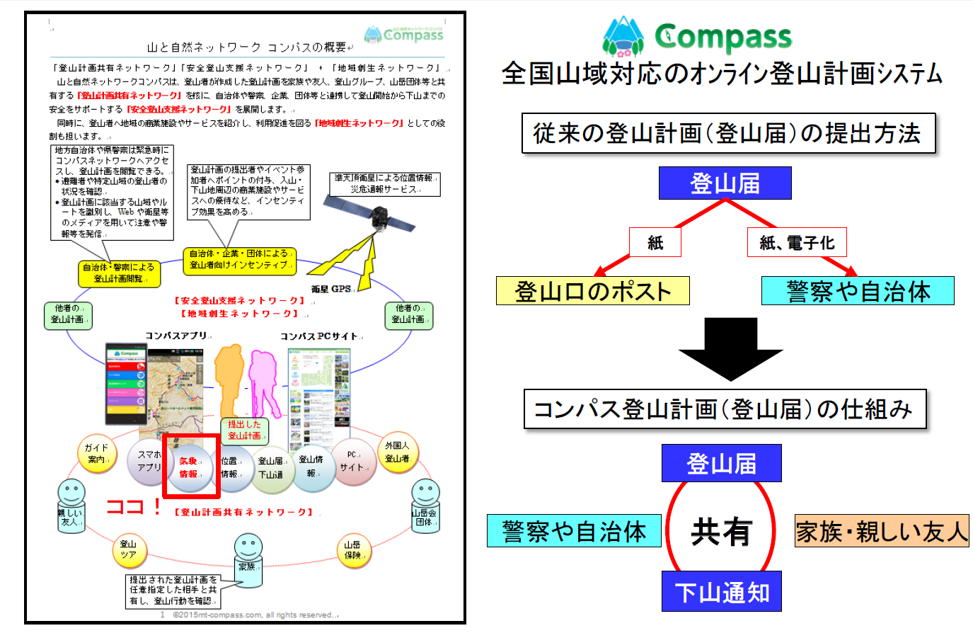 登山医学会誌 図7