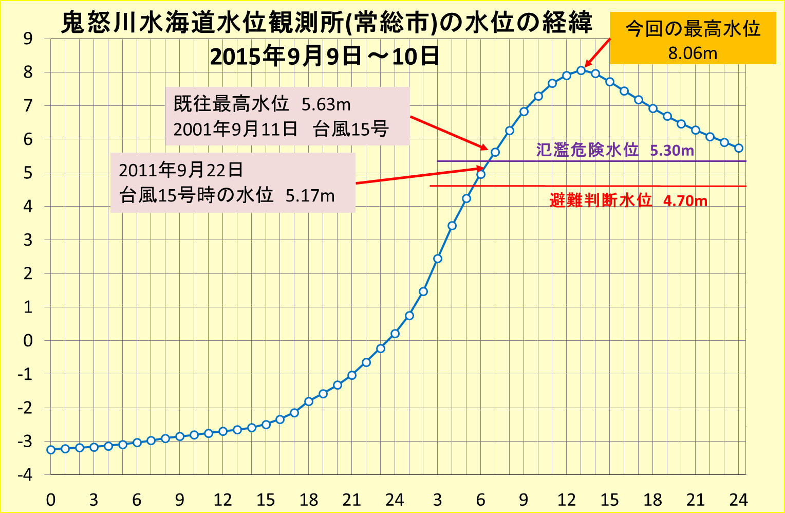 栃木県の記録的な大雨と茨城県の水害_3