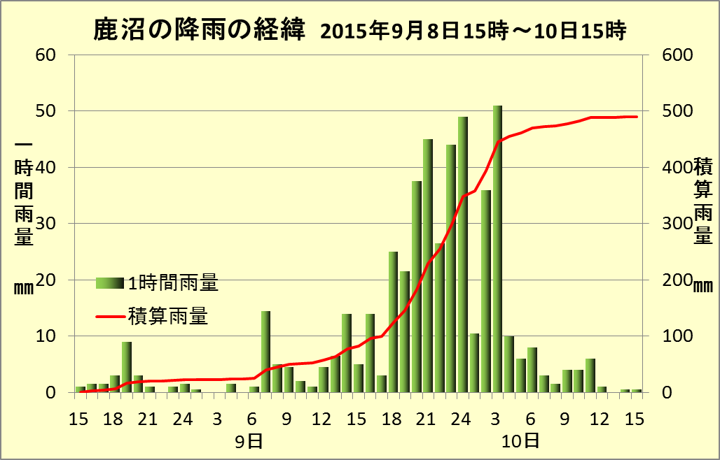 栃木県の記録的な大雨と茨城県の水害_2