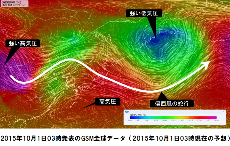 GSMデータ2