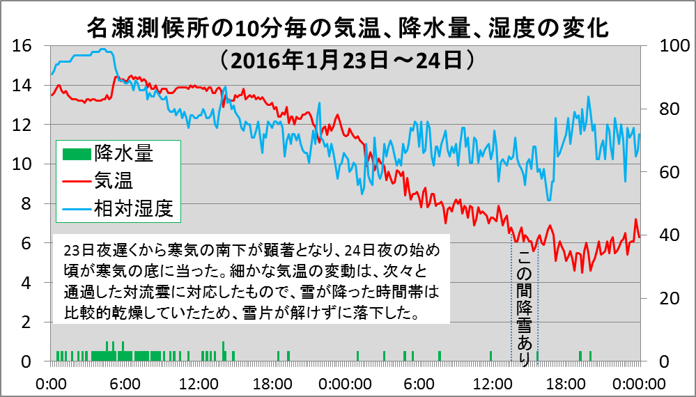 南の島に雪が降る_8